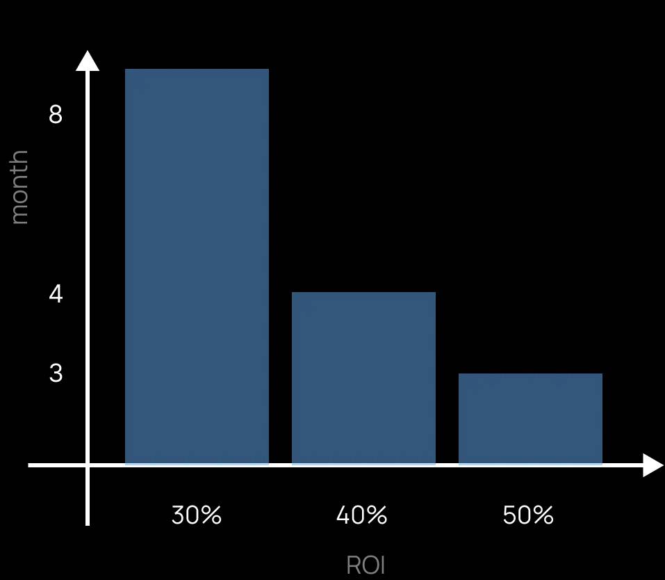 optimizingChartTwo